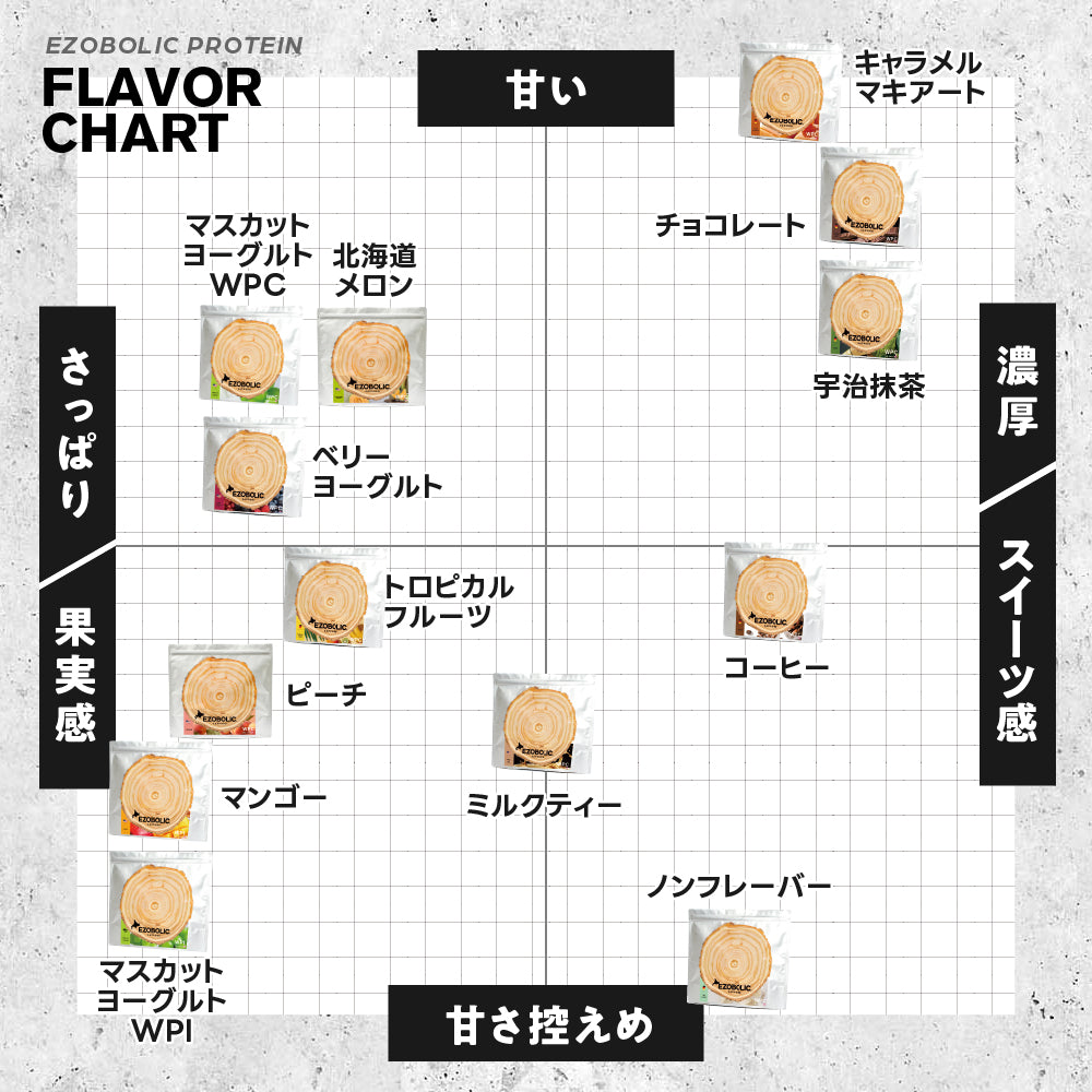 EZOBOLICプロテイン 12種類セット(個包装)