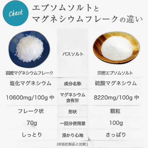 【アースコンシャス】国産マグネシウムフレーク(入浴用)|100%天然塩化マグネシウム 7kg