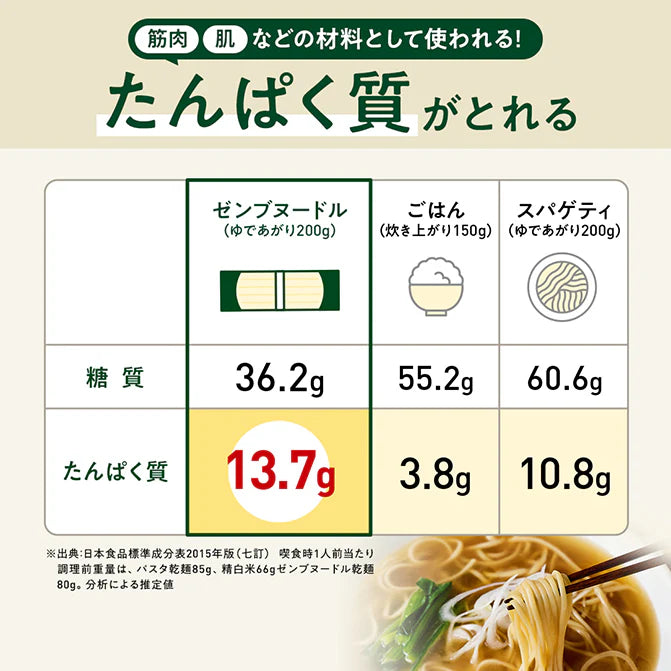 【細麺タイプの豆100%麺】 ZENBゼンブヌードル
