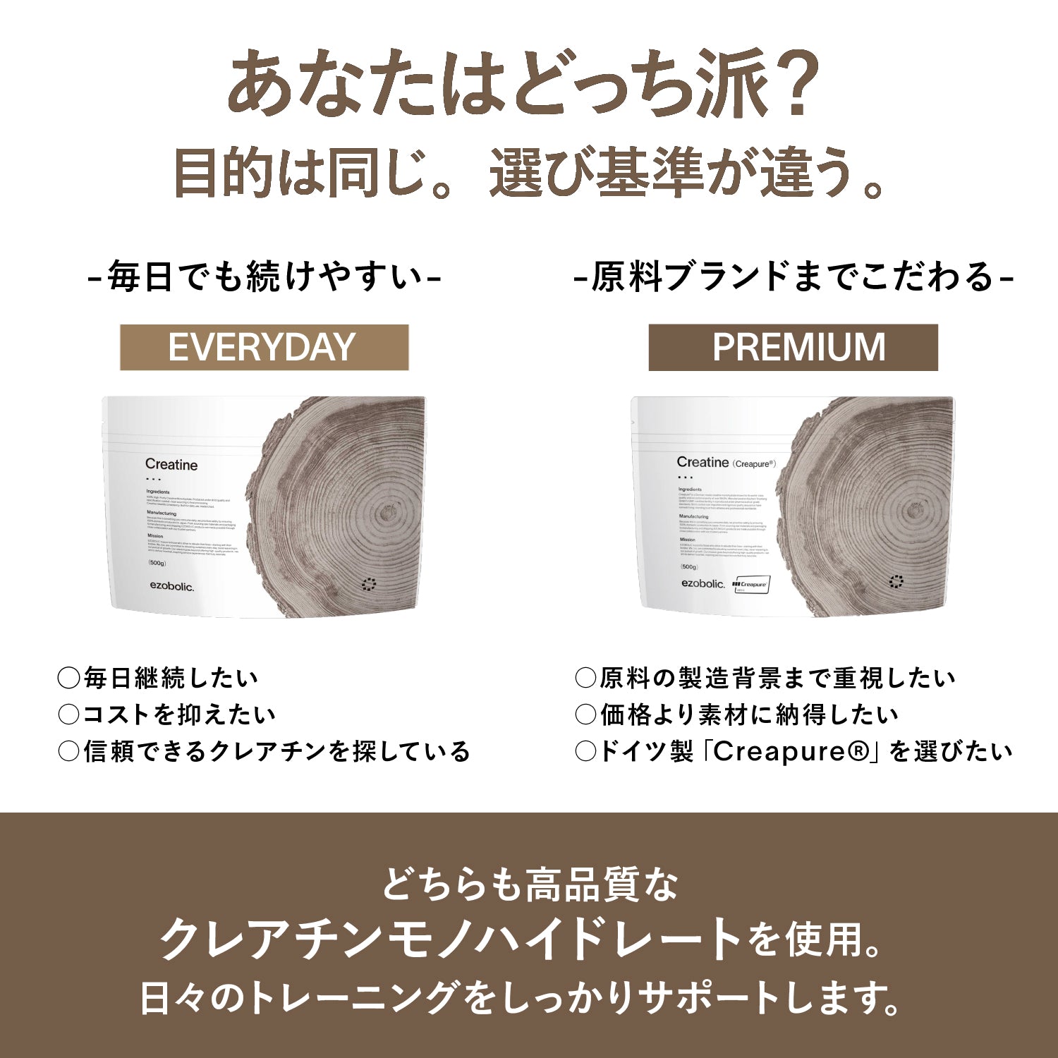 ezobolic CREATINE（MONOHYDRATE）