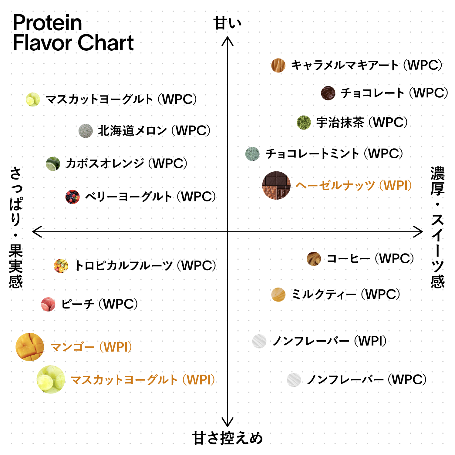 EZOBOLICプロテイン WPI100% ヘーゼルナッツ