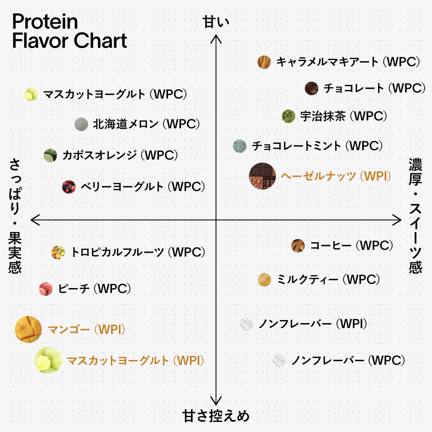 ezobolicプロテイン　WPI100% マンゴー